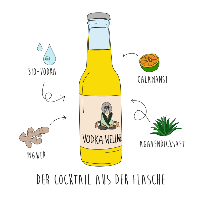 Der Cocktail aus der Flasche – die Vodka Wellness Flasche mit ihren Zutaten