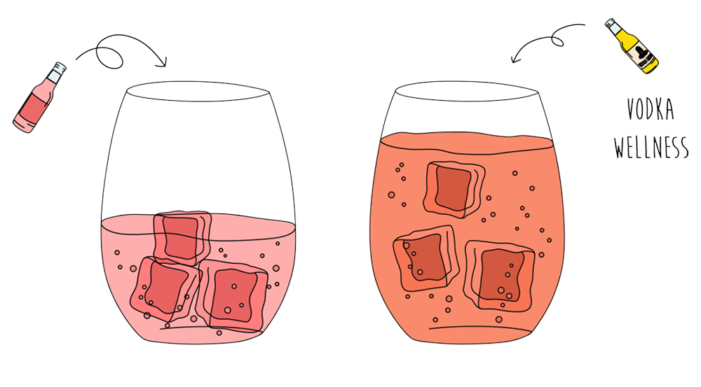 Vodka Wellness als gemixter Drink im Glas