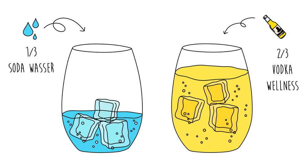 Mischverhältnis: 1/3 Soda Wasser, 2/3 Vodka Wellness